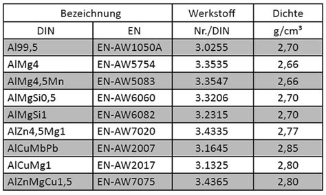  Aluminium: Hochwertige Legierung für die Luftfahrtindustrie!