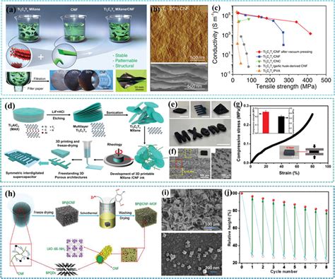  Nanozellulose – Revolutionäre Materialalternative für Verbundwerkstoffe und Medizinprodukte!