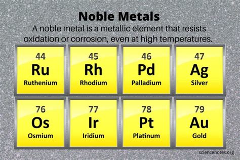  Ruthenium: Wie viel Energie steckt in diesem seltenen Edelmetall?